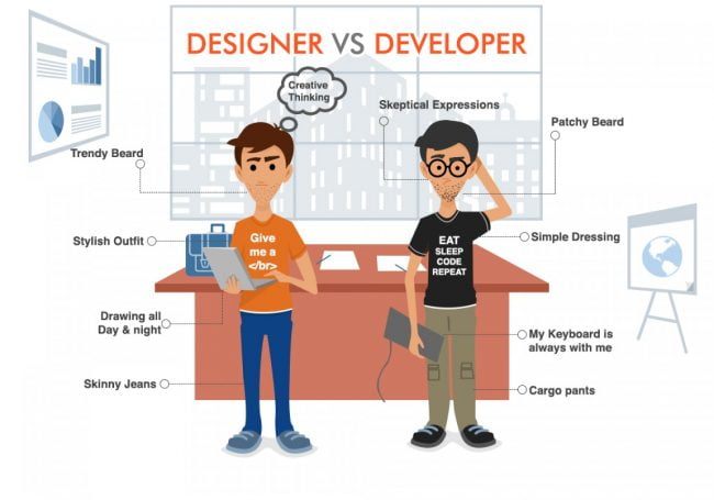 Web Designer Vs. Web Developer: Basic Considerations