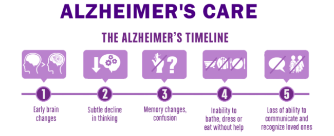 5 Step Guide to Caring for Someone with Alzheimer’s