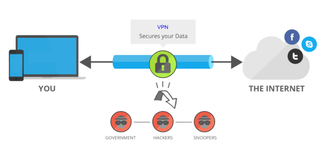 What is VPN? How does a VPN Work?