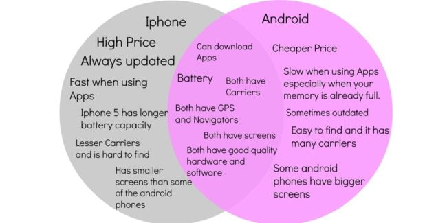 Comparing Android vs. iOS: Does User Behavior Really Impact Mobile App Development?