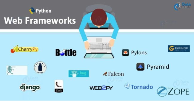 Useful Frameworks for Python