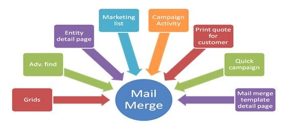 Saving Time, Money, and Energy with Mail Merge