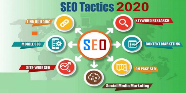 How to Do Search Engine Optimization in 2020