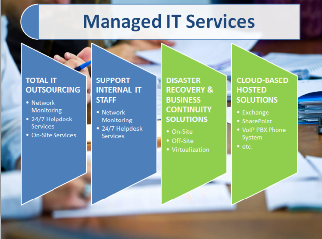 How Managed IT Services Enhance the Business Growth?