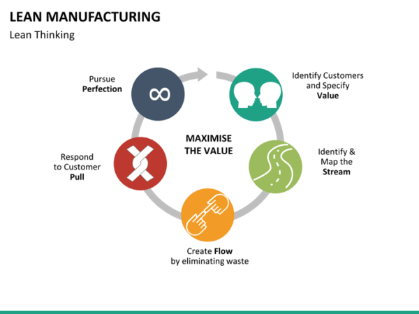 Lean Manufacturing is Evolving to Its Next Stage with the Help of Technology