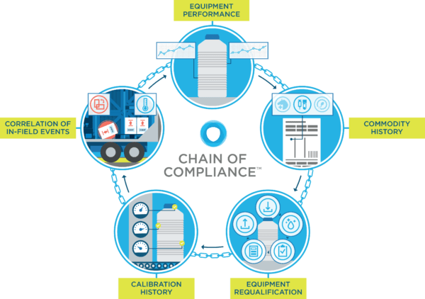 What Is Supply Chain Compliance and Why Does It Matter for Your Business?