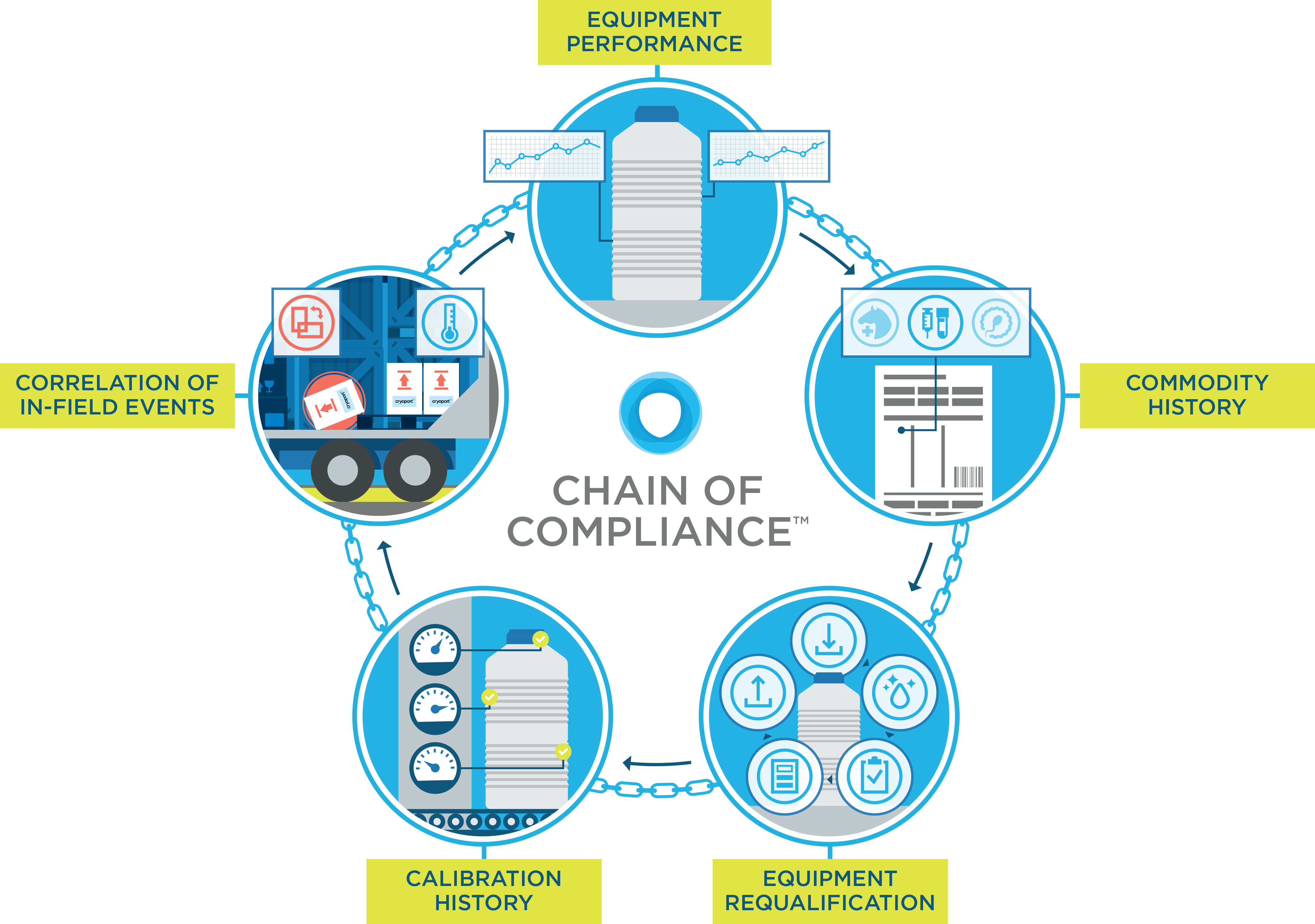 What Is Supply Chain Compliance and Why Does It Matter for Your Business?