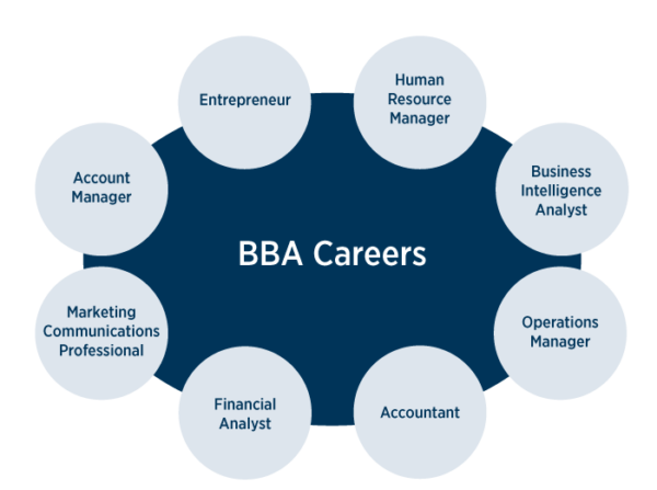 What Can You Do with a Business Administration Degree?