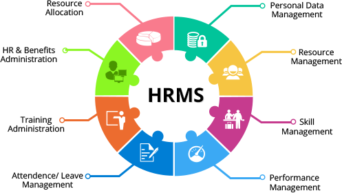 10 Things related to HRMS Software You Should Know