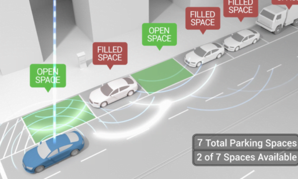 Why Cities Need Smart Parking?