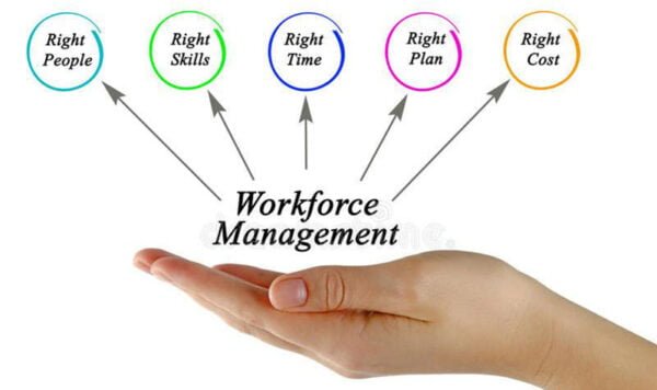 What Exactly is Workforce Management?