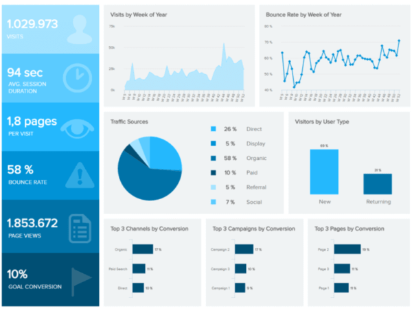 Top 6 Reasons to Implement Data Dashboards in Your Business