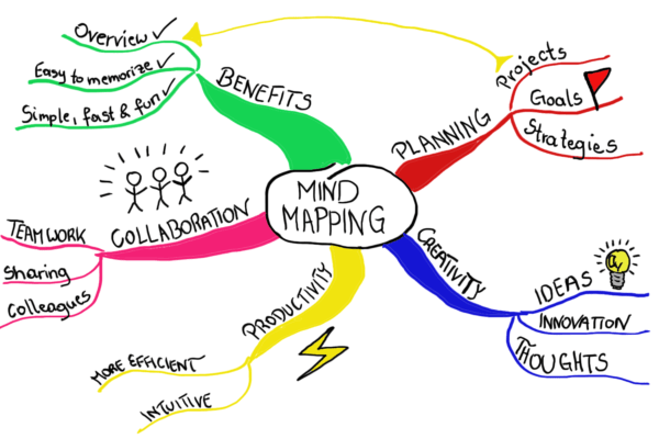 How to Use Mind Mapping To Enhance Business
