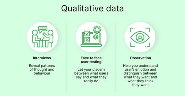 Coding Qualitative Data: How Themes Get Made