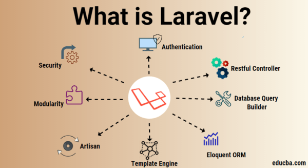 Why Laravel framework is the right back-end for app development
