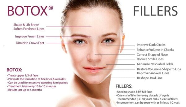 Is It Safe to Buy Injectables of Botox and Dermal Fillers Online?