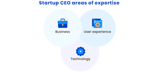 What are a CEO’s responsibilities in a tech startup? Key roles, expertise, and skills