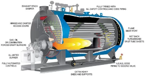 What Is The Difference Between Steam Boiler & Steam Generator?