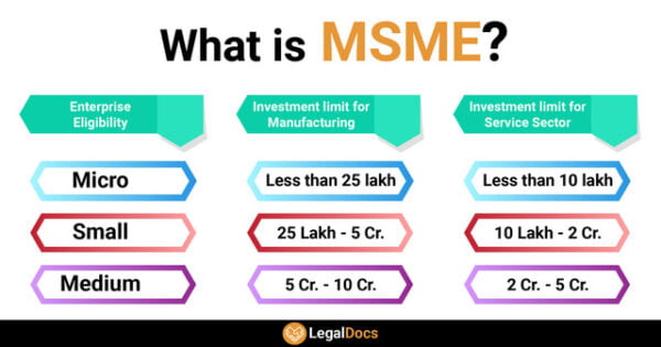 Which Business Are Categorized as MSME in India?