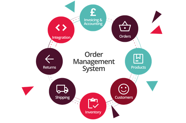 Four Key Factors to Consider When Selecting an Order Management Software Solution 