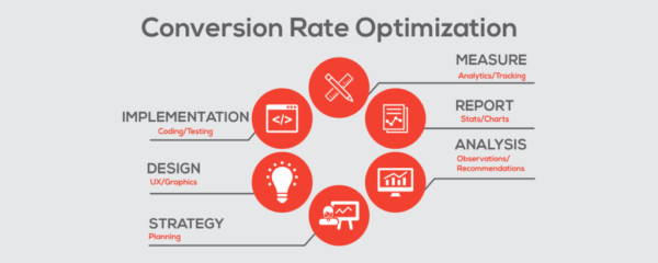 9 Common Conversion Rate Optimization Mistakes to Avoid