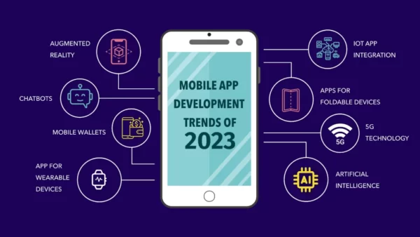The Future of Mobile App Development: Trends to Look Out for in 2023-2024