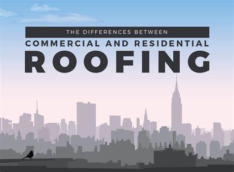 Commercial Roofing vs Residential Roofing