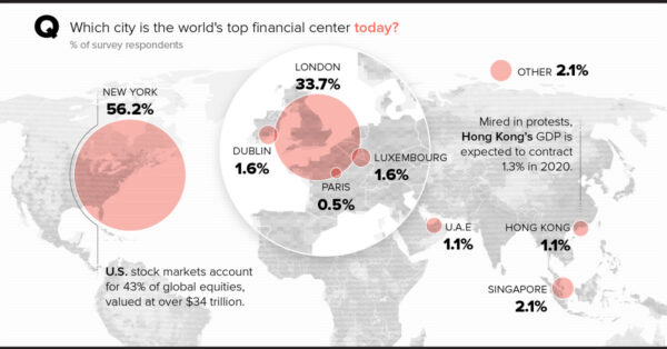 The World’s Financial Capitals: Top Cities Where Money Never Sleeps