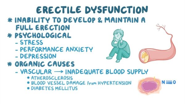What are the treatment options for psychological erectile dysfunction?