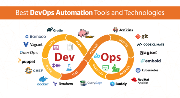 Top 10 DevOps Tools for Beginners in 2024: What You Need to Know
