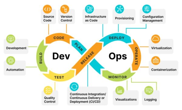 How to Develop the Ideal Career Path in DevOps for 2024