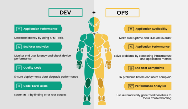 10 Essential Tools for an Agile DevOps Environment